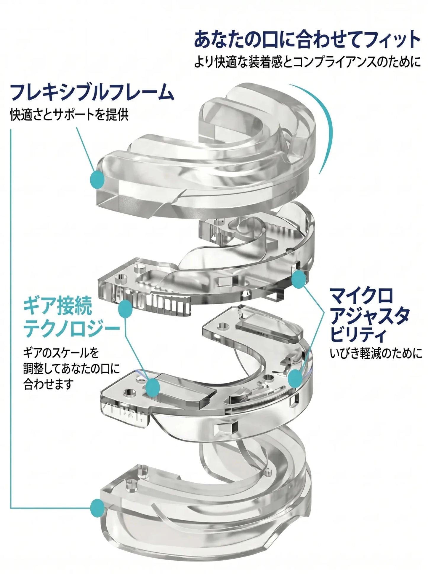 RonOff Premium - プロ仕様いびき防止デバイス (コピー) 50%OFF - KAWSAYS