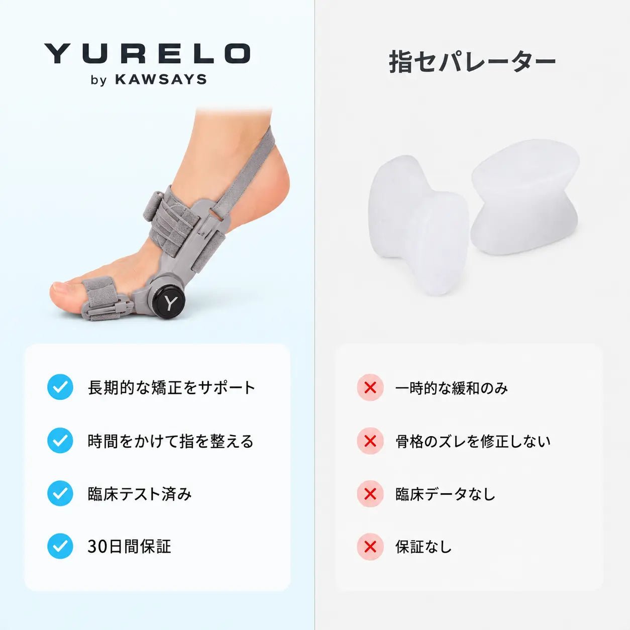 Yurelo | 外反母趾を自宅で矯正 - KAWSAYS