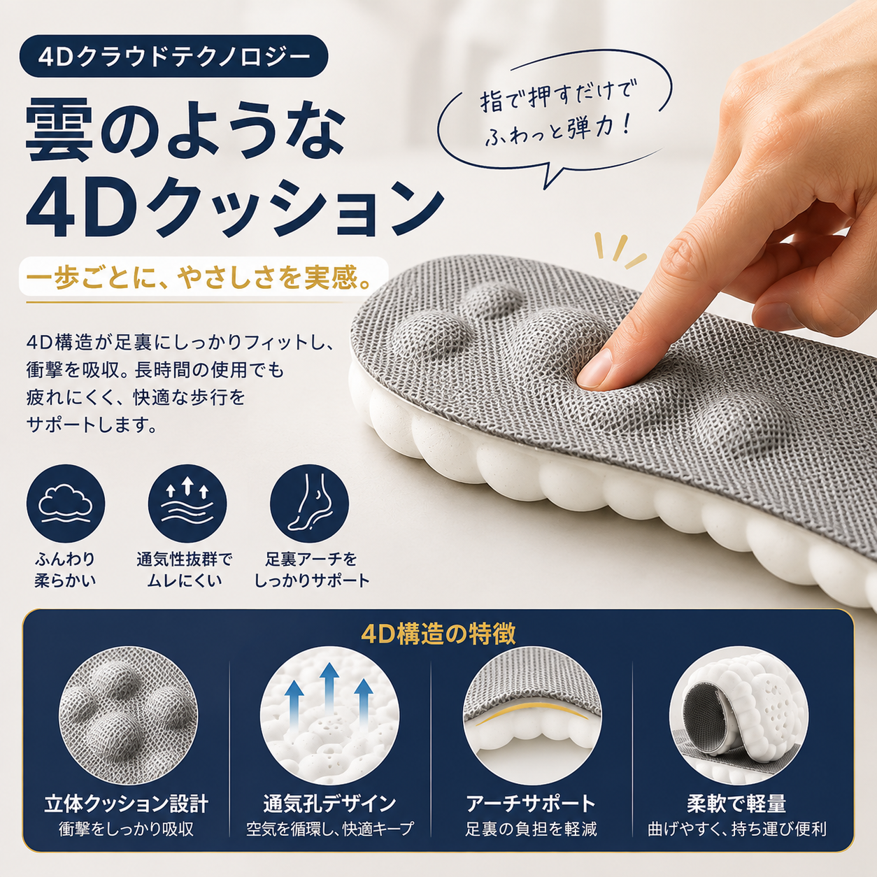 FuwaSole 4D - まるで雲の上。ふわっと包み、足の疲れをリセット。