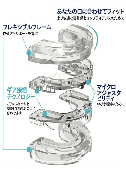 RonOff Premium - プロ仕様いびき防止デバイス (コピー) 50%OFF - KAWSAYS